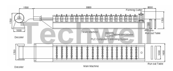 แผงหลังคาสูงความเร็วสูง / หลังคาแผ่นขึ้นรูปเครื่องด้วยการควบคุม Chain Drive PLC