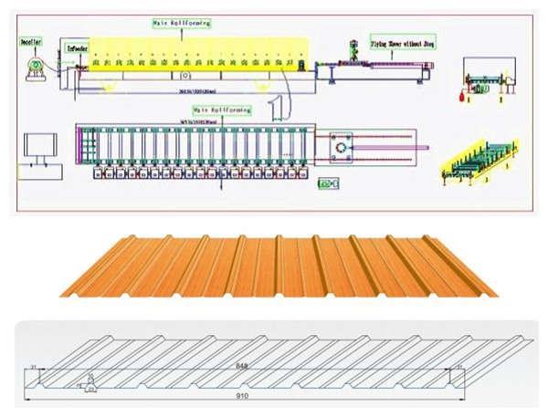 แผงหลังคาสูงความเร็วสูง / หลังคาแผ่นขึ้นรูปเครื่องด้วยการควบคุม Chain Drive PLC