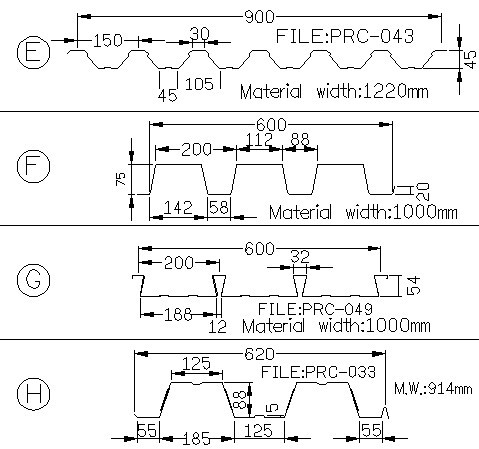 โครงสร้างเหล็กแผ่นกลมพื้นสร้างหลังคาสำหรับ Roof Deck, เหล็กเส้น TW-FD1250